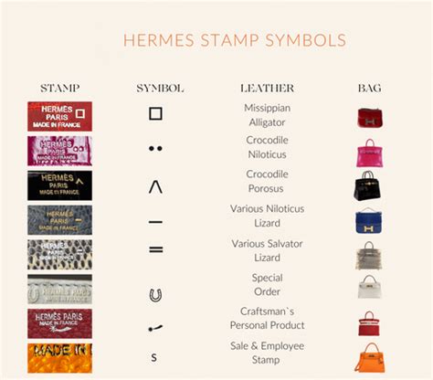 09320172301745 hermes|A Guide To Hermès Symbols and Stamps .